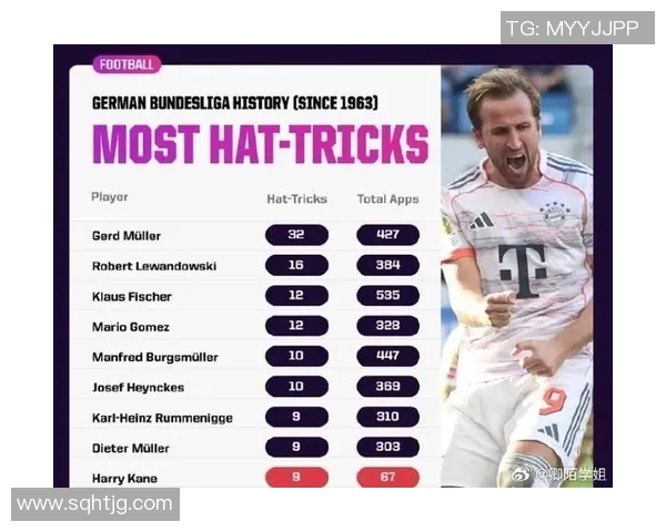 凯恩德甲百球领跑五大联赛射手,超越姆巴佩的传奇之路!